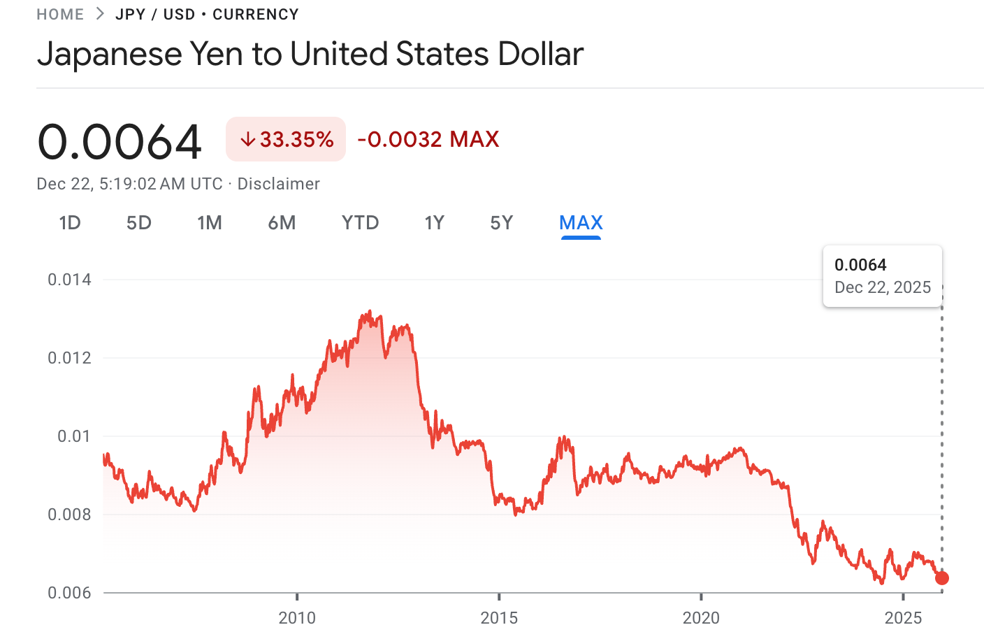 Japan Finally Raises Interest Rates, but Why Did Yen Drop? - moomoo  Community