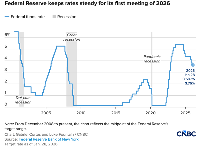 Powell Might Be Done Cutting Rates, But the Real Drama Could Be Just Starting