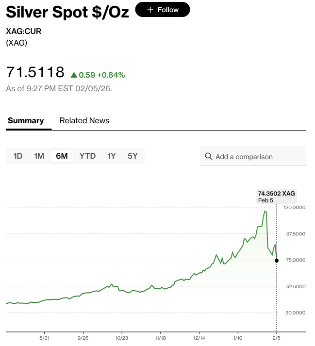 黄金和白银价格暴跌，发生了什么？
