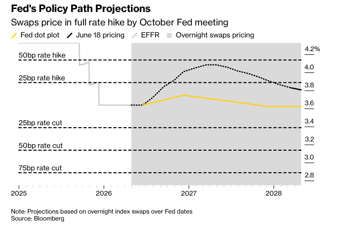 Warsh Just Shocked the Market. Rate Hikes Are Back on the Table?