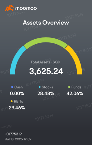 mid year profit loss trend