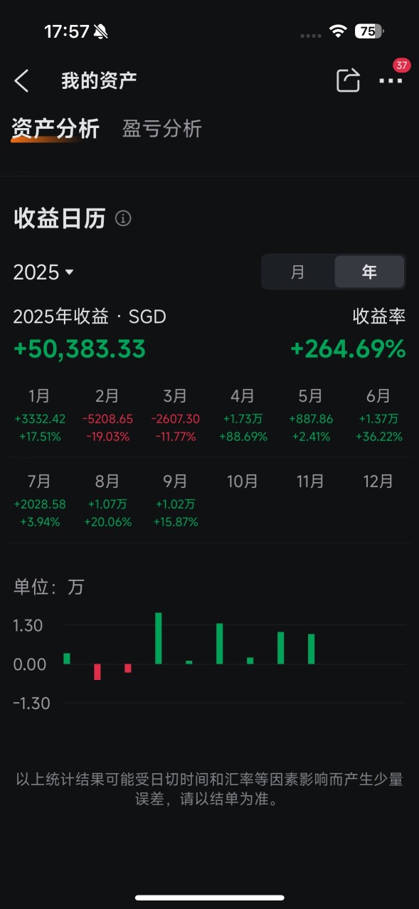 年度戰績 265%，這是我在股市的答案
