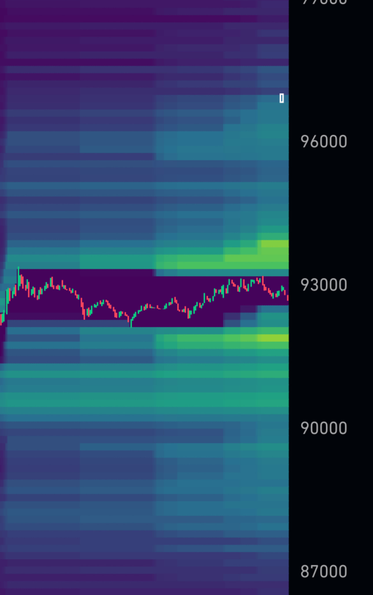 ビットコイン (BTC.CC)$ 94でショートスクイーズ？ - moomooコミュニティ
