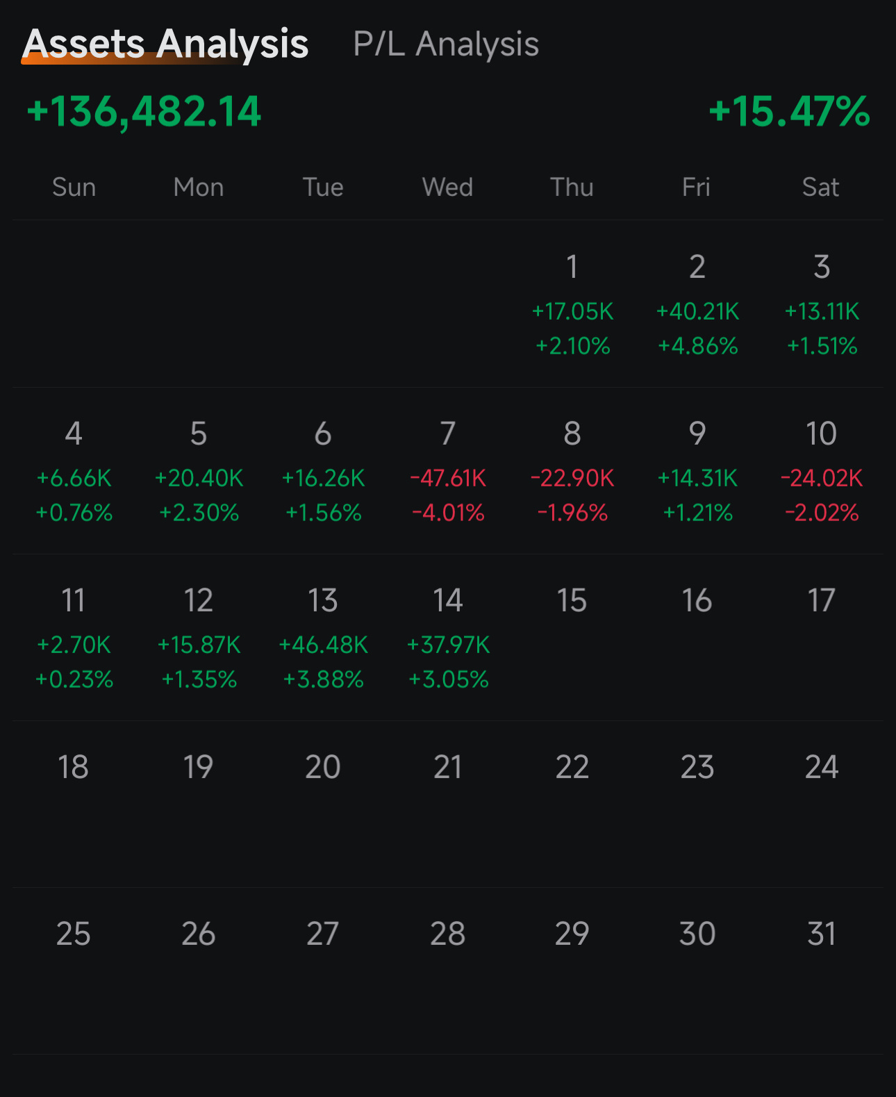 ビットコイン (BTC.CC)$$カルダノ (ADA.CC)$ 今のところただ感謝しています。一緒に成長しましょう - moomooコミュニティ
