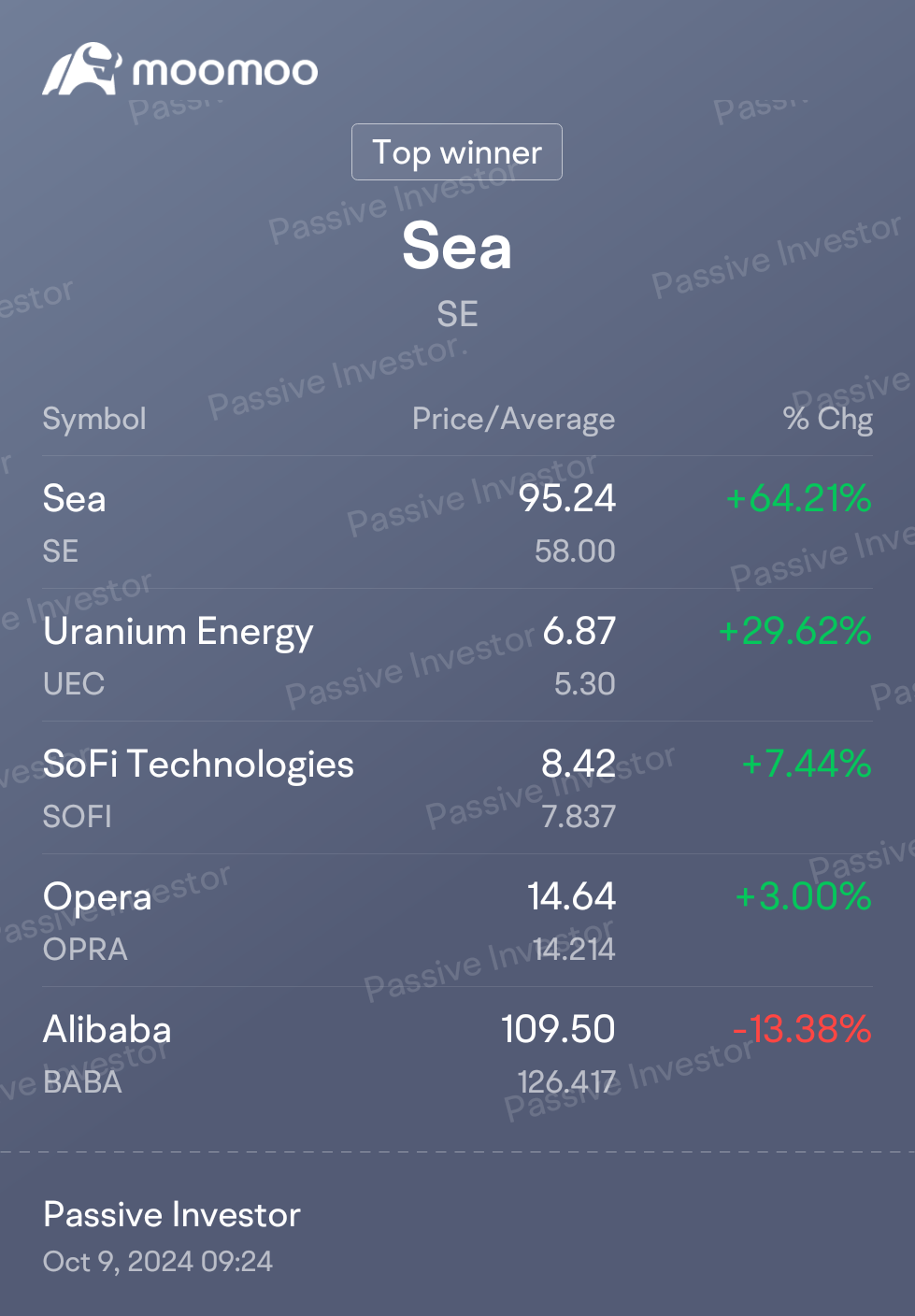 Strong Convictions! Not Selling Until 150%+++ Gains... Cheers 🌙