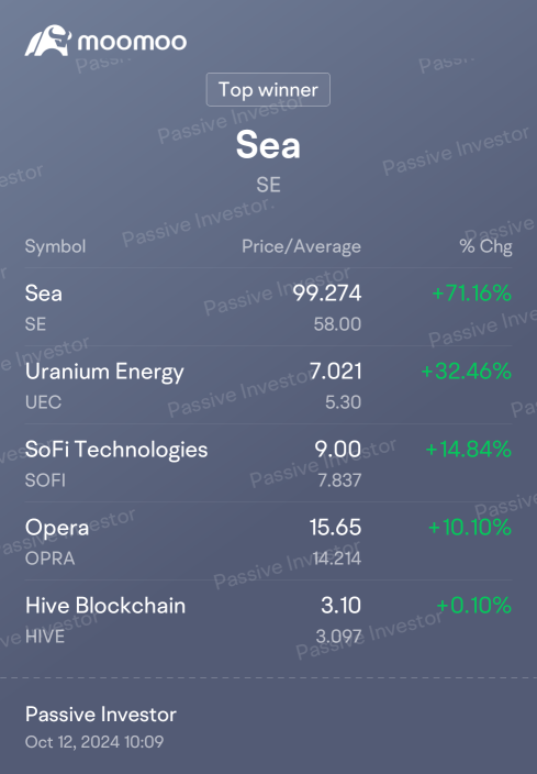 For Sharing... Hope for More Gains in Upcoming Months ..Holding On with Strong Convictions 💪