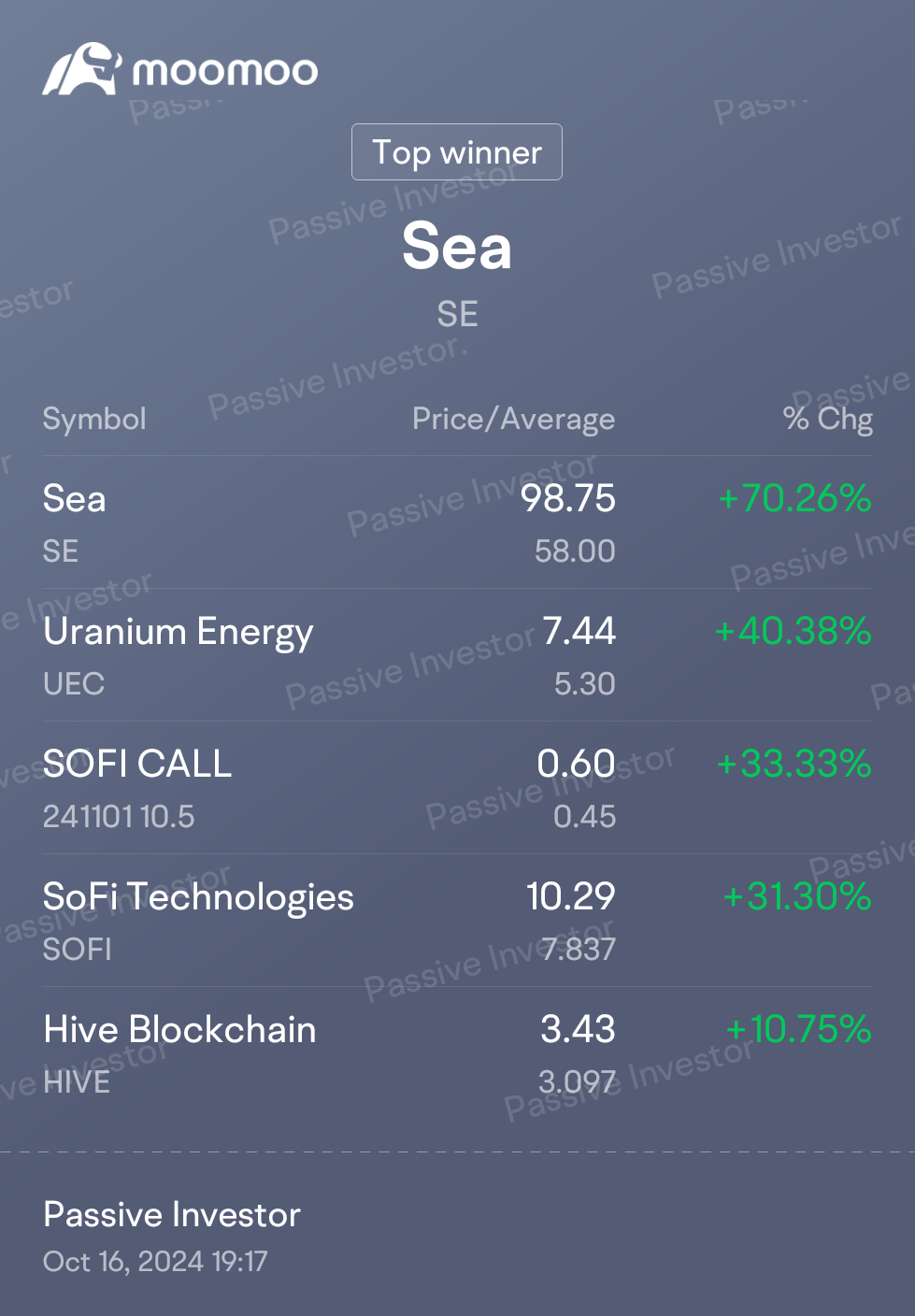 It's Looking Great on my Entire Portfolio, Hoping to retire early by age 45 with all these investments 😃 😊 😀