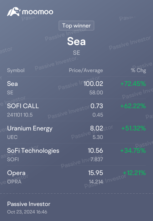 Hope Everyone is Making Profits 📈  In This Bull Run Extending to 2035!!