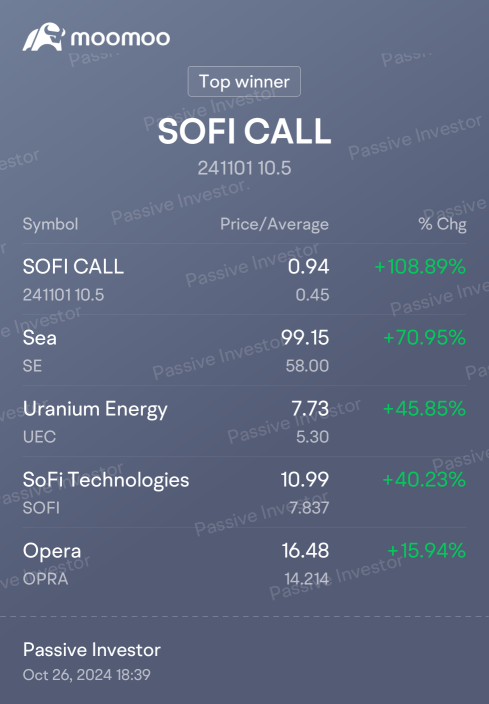 嗨，大家... 下週市場看好.. sofi 和Opera的季報日是10月29日... 留意可能有大突破！