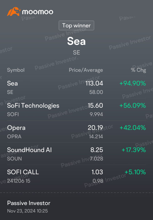 LOOKING FUGGING GOOD IN MY ENTIRE PORTFOLIO,MY EARLY RETIREMENT IS NEARING!!