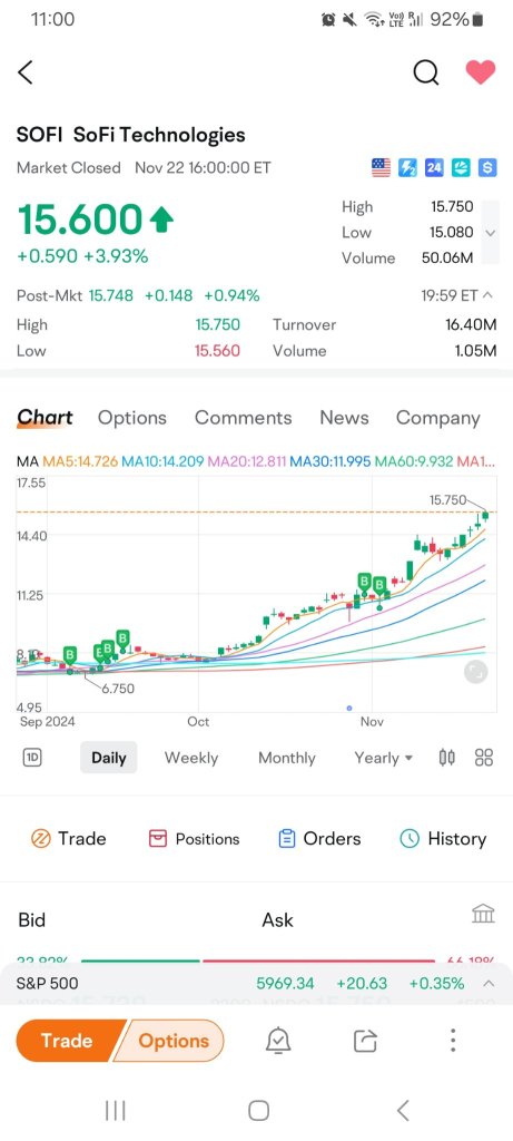 Just Keep Adding on to my Sofi Positions