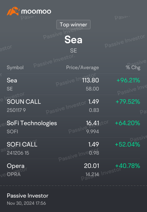 HAPPY THANKSGIVING ALL.. SOFI & SOUNDHOUND & SEA OPERA!!!