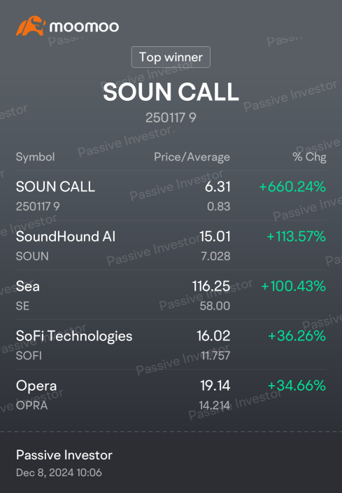 Happy Sunday to All..Super BULLISH WITH SOUNDHOUND/SOFI/SEA 🍻 