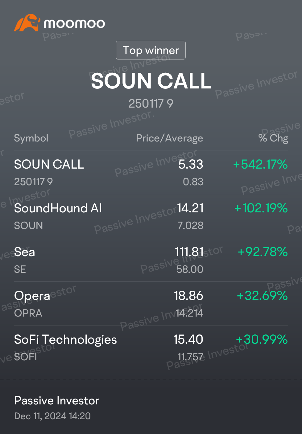 分享並激勵其他Sofi+SoundHound強大的牛人... 不適合膽小者