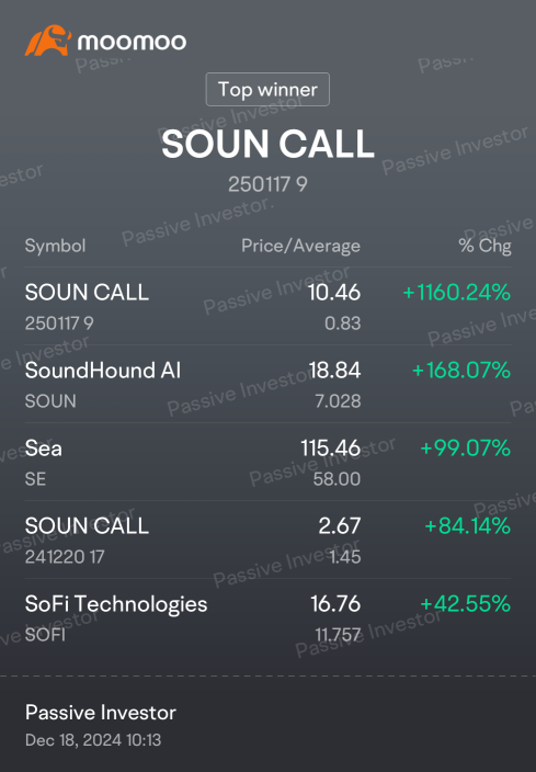 Still holding. My LEAST worries of all .. Today FOMC will prove good for the broader market.. Soundhound Will still have big institutions big pump!