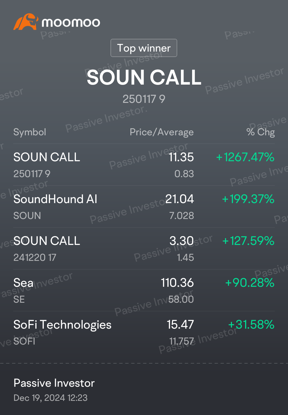 用于分享和激励SoundHound/ SoFi Strong Bulls