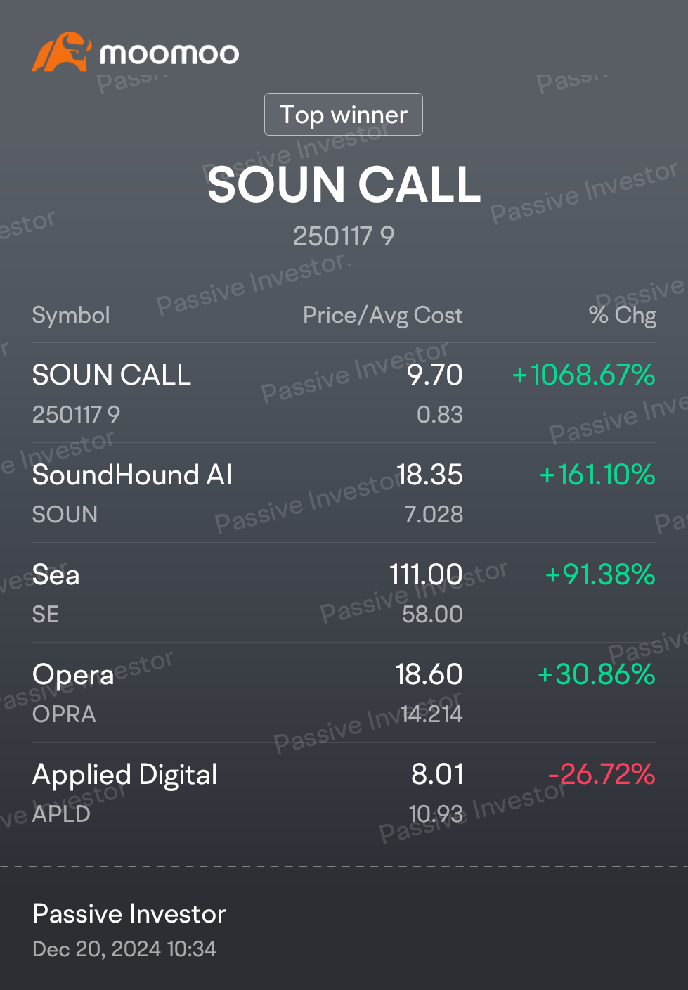 Ytd MAJOR SELL OFF WAS BRUTAL... I ALSO DID SOME SELLING OFF MY SOFI HOLDINGS & SOUNDHOUND CALLS,PARTIAL PROFITS TAKING. 📈  There's Always This Saying, U R NOT...