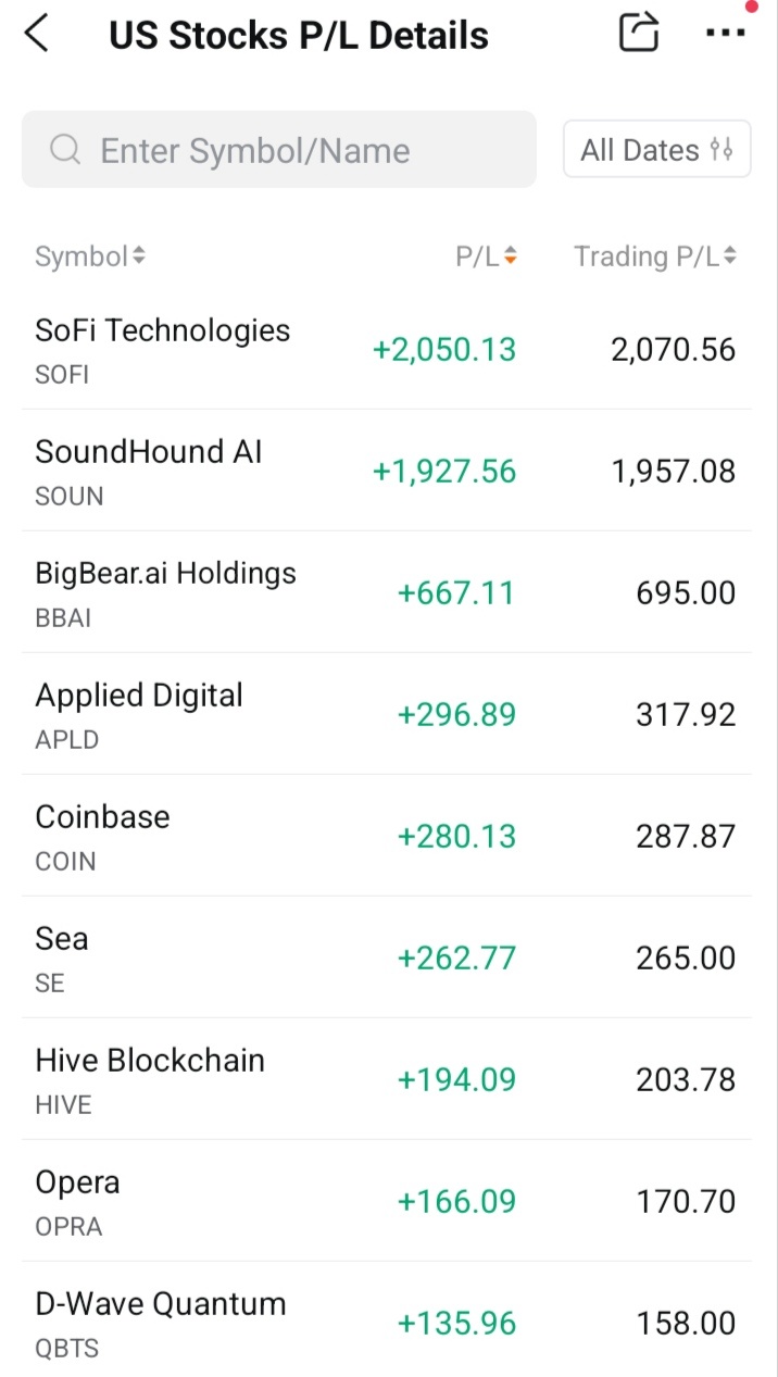 Profit Taking Last Week Before Market Plunge... Trade and Invest with Caution 🥂