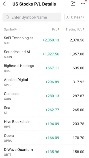 Profit Taking Last Week Before Market Plunge... Trade and Invest with Caution 🥂