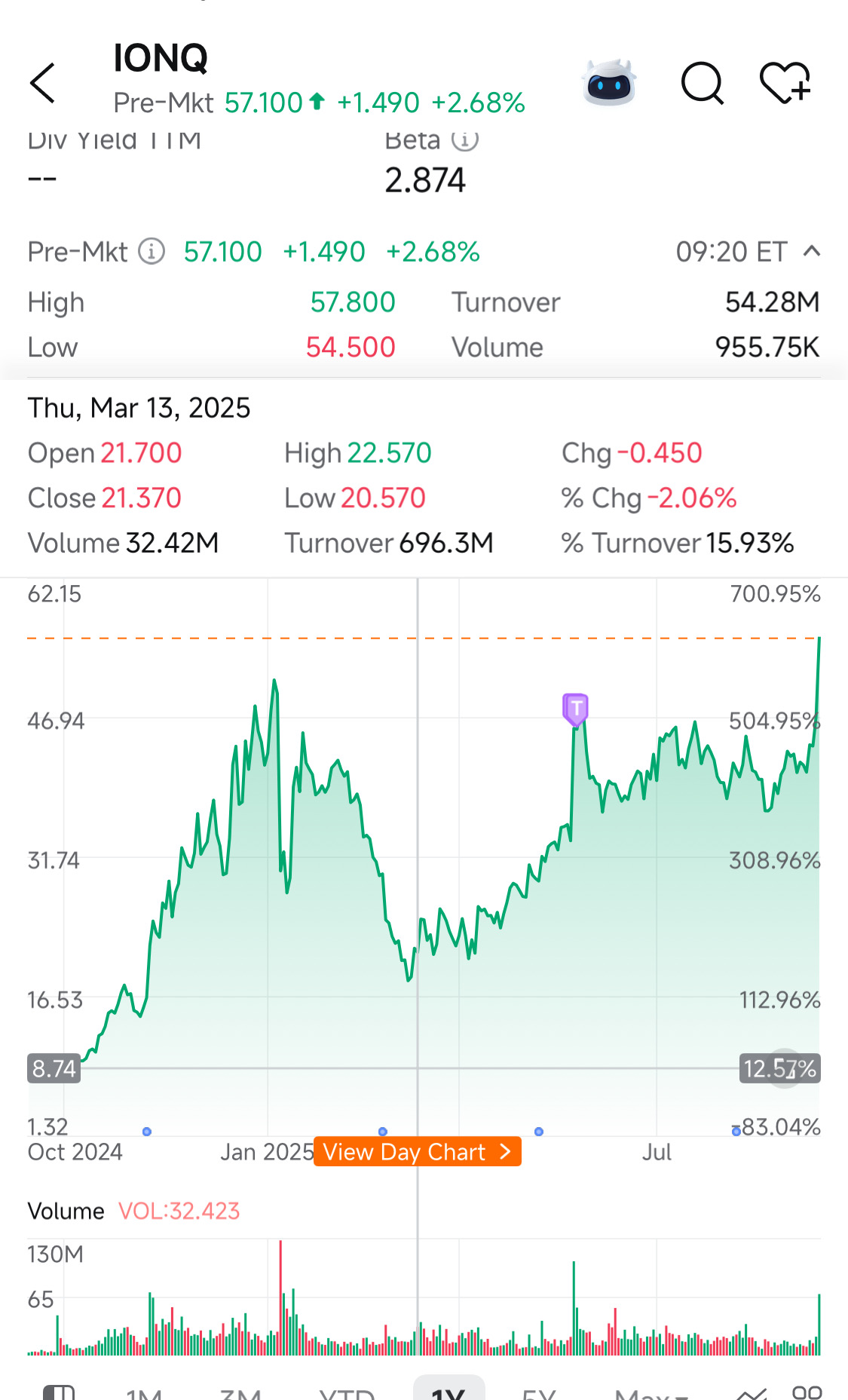 那个做空者自三月以来在许多股票上都输了！根本不用理会Kerrisdale！他们在Ionq股价20多美元时做空，现在股价已... - moomoo 社区