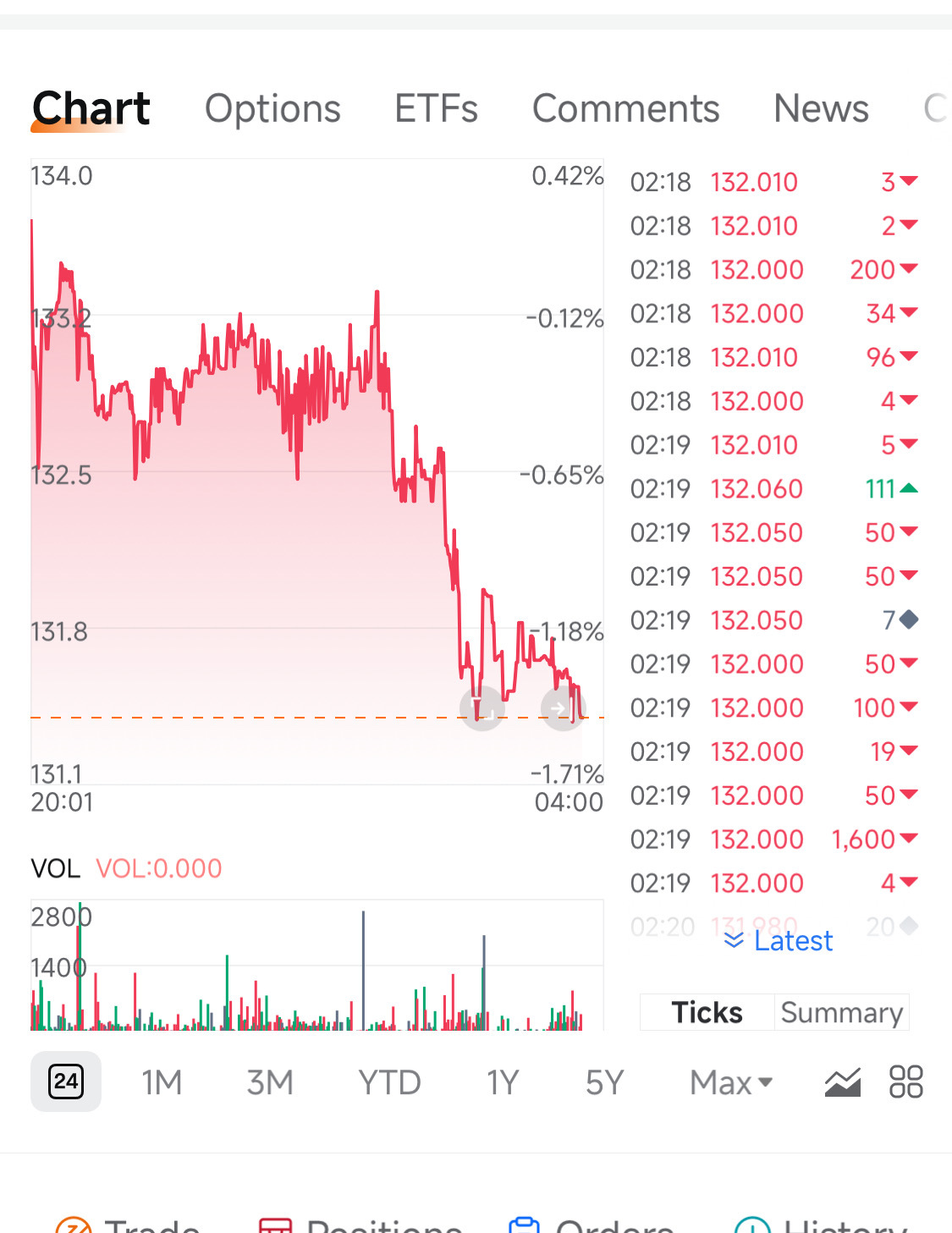别卖了！你们到底怎么了？看看NBIS！即使在盈利的情况下，那里的每个人都在坚持持有！