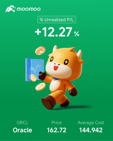 This was really a no brainer buy at $138-$145.