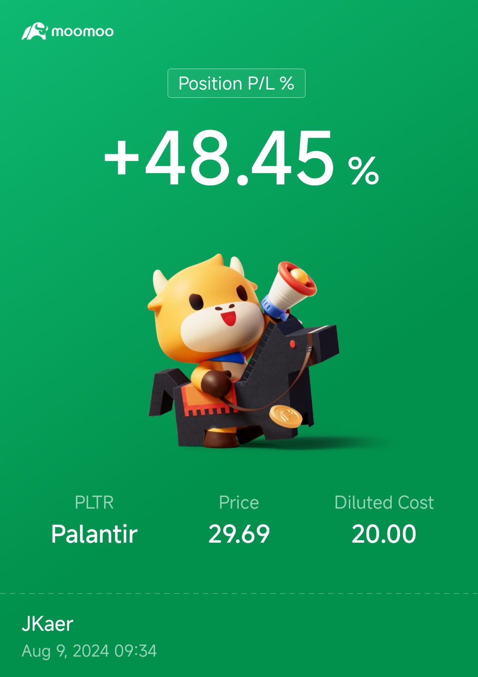 $パランティア・テクノロジーズ (PLTR.US)$ 22でストックアップすることができなかったのは残念です。