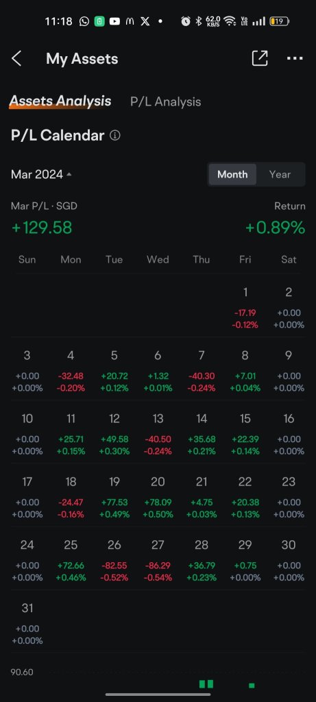 The month I started trying out day trading.