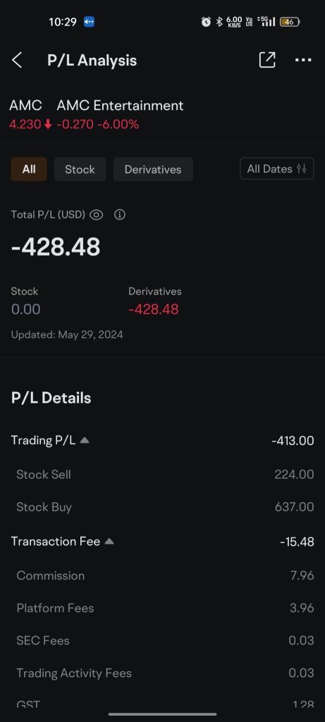 Started learning how to trade options in May.