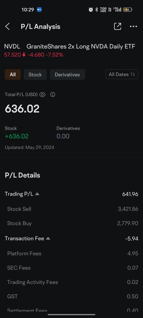 Started learning how to trade options in May.