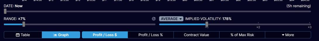 我实际上已经使用了期权功能，所以我可以提供一些见解。