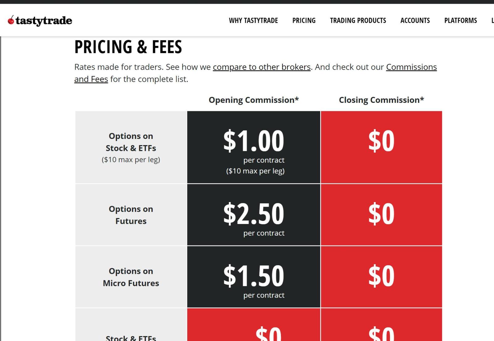 I have actually used the options features, so i can give som... - moomoo  Community