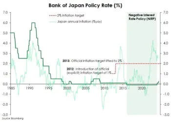 Rate Cuts, Sector Rotations & Selloffs