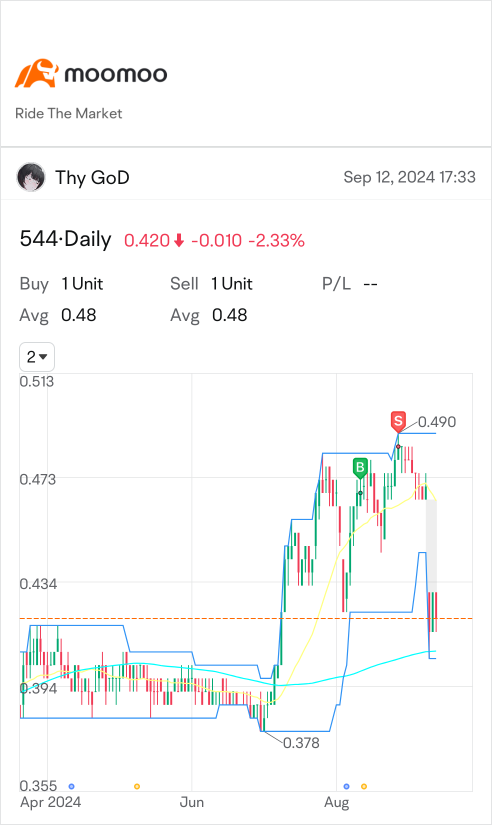 Reits rise as rate cuts are finalized, my lucky entry points and a close encounter.