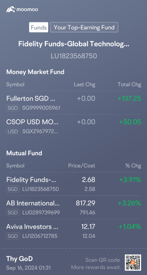 Cash Plus P&L #3 - Reaching my 1 Year Anniversary!!