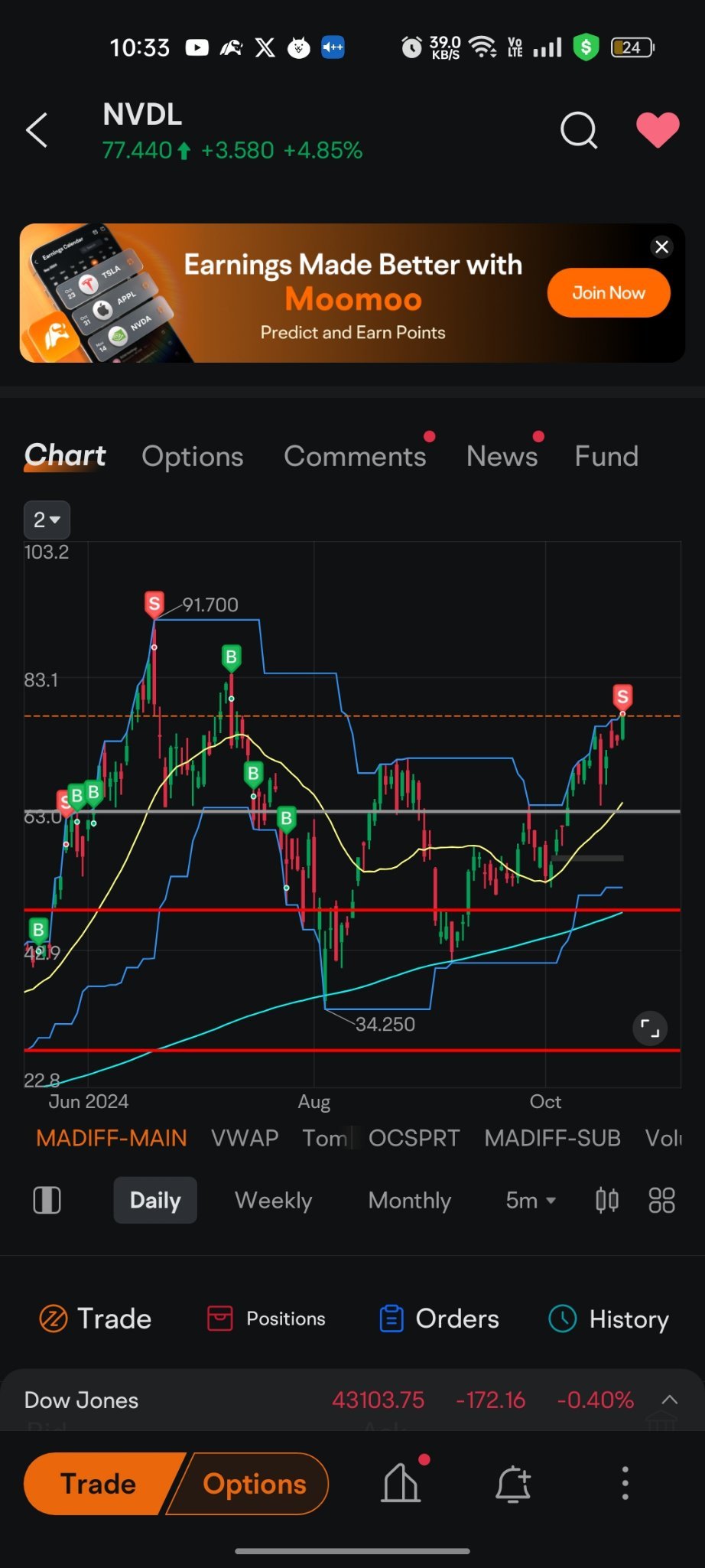 Finally sold my Nvidia positions.