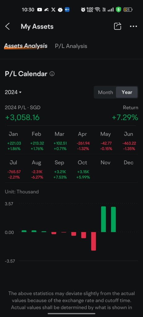 終於賣出我的英偉達持股。