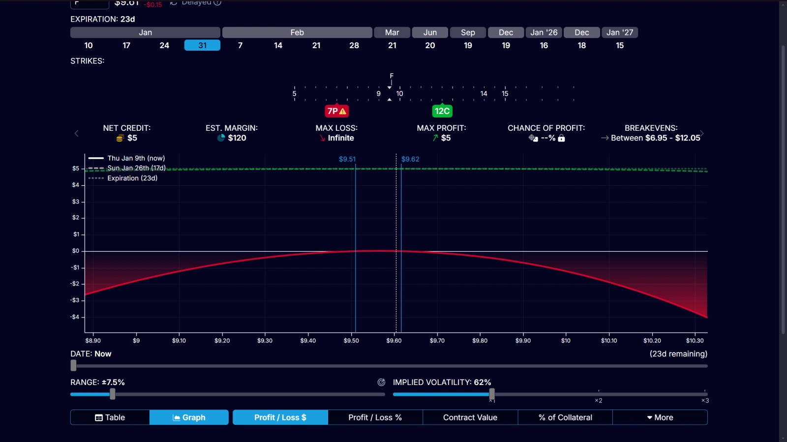 ฟีเจอร์ของ optionstrat.com