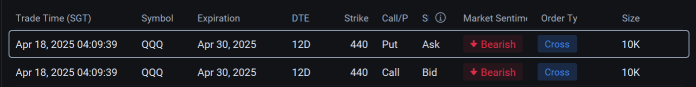 How to use Moomoo's Unusual Option Trades to identify institutional trades.