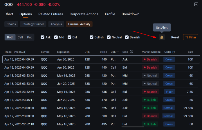 How to use Moomoo's Unusual Option Trades to identify institutional trades.