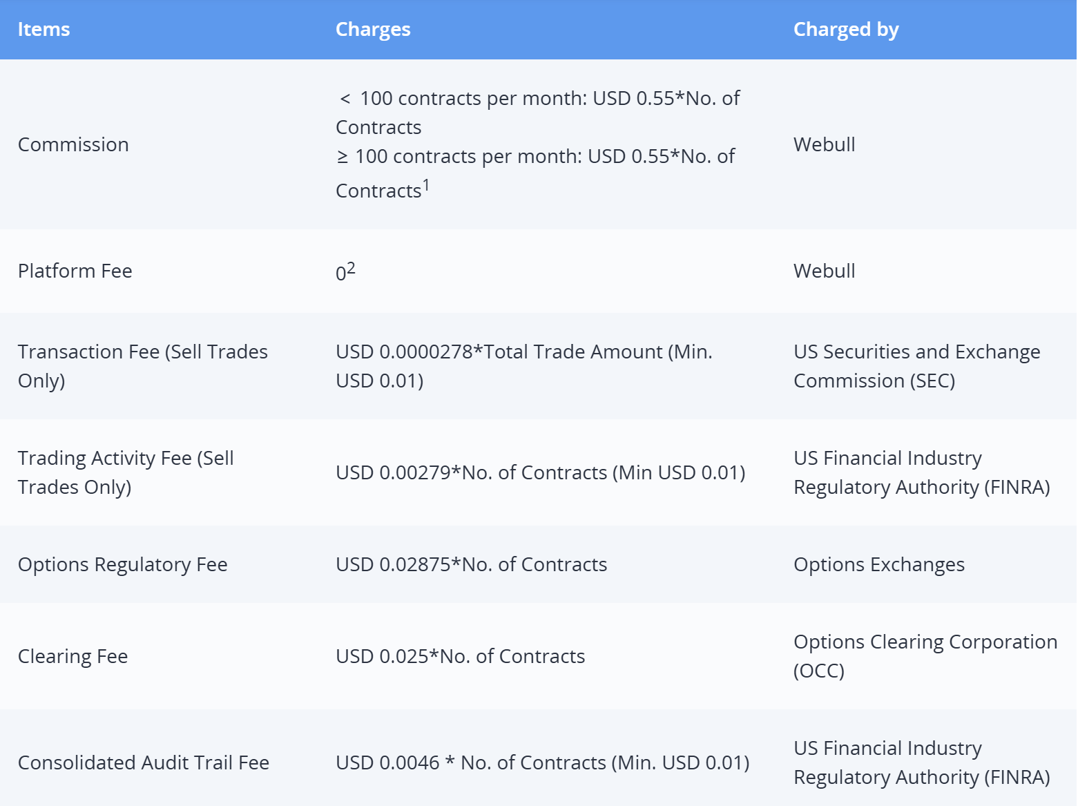 My last options feature review & QoL request (Options comms are actually cheaper?)