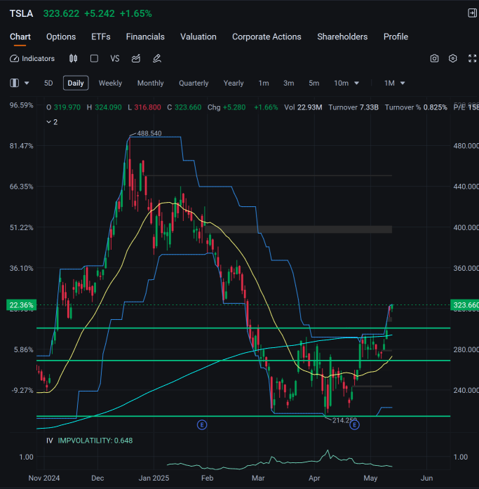 作爲期權交易者,這些是我最喜歡的moomoo工具