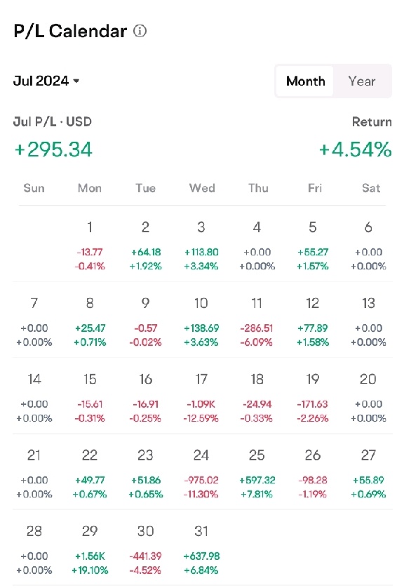 1st Month Journey