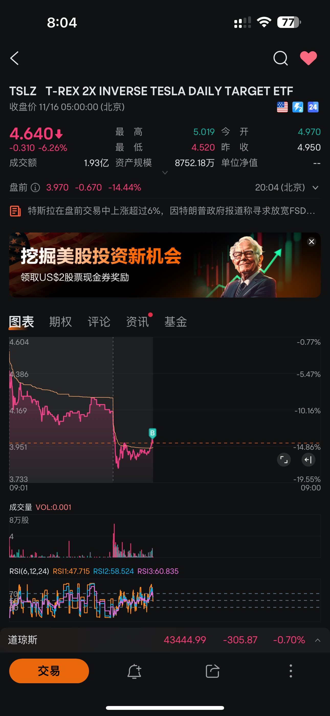 $T-REX 2X INVERSE TESLA DAILY TARGET ETF (TSLZ.US)$ 跑来这里咯，主要特斯拉各项建议，还是要等明年一月通过国会才会批准， 暂时这两个月都是波动的，先给我们拨动一下，再入手整股