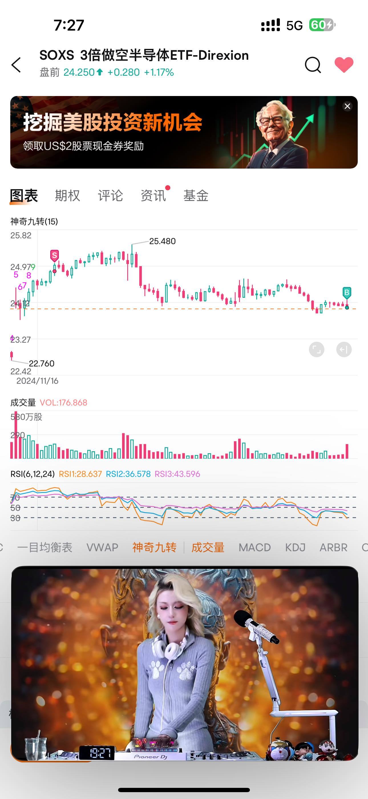 $3倍做空半導體ETF-Direxion (SOXS.US)$ 我回來咯，大家今晚一起大賺