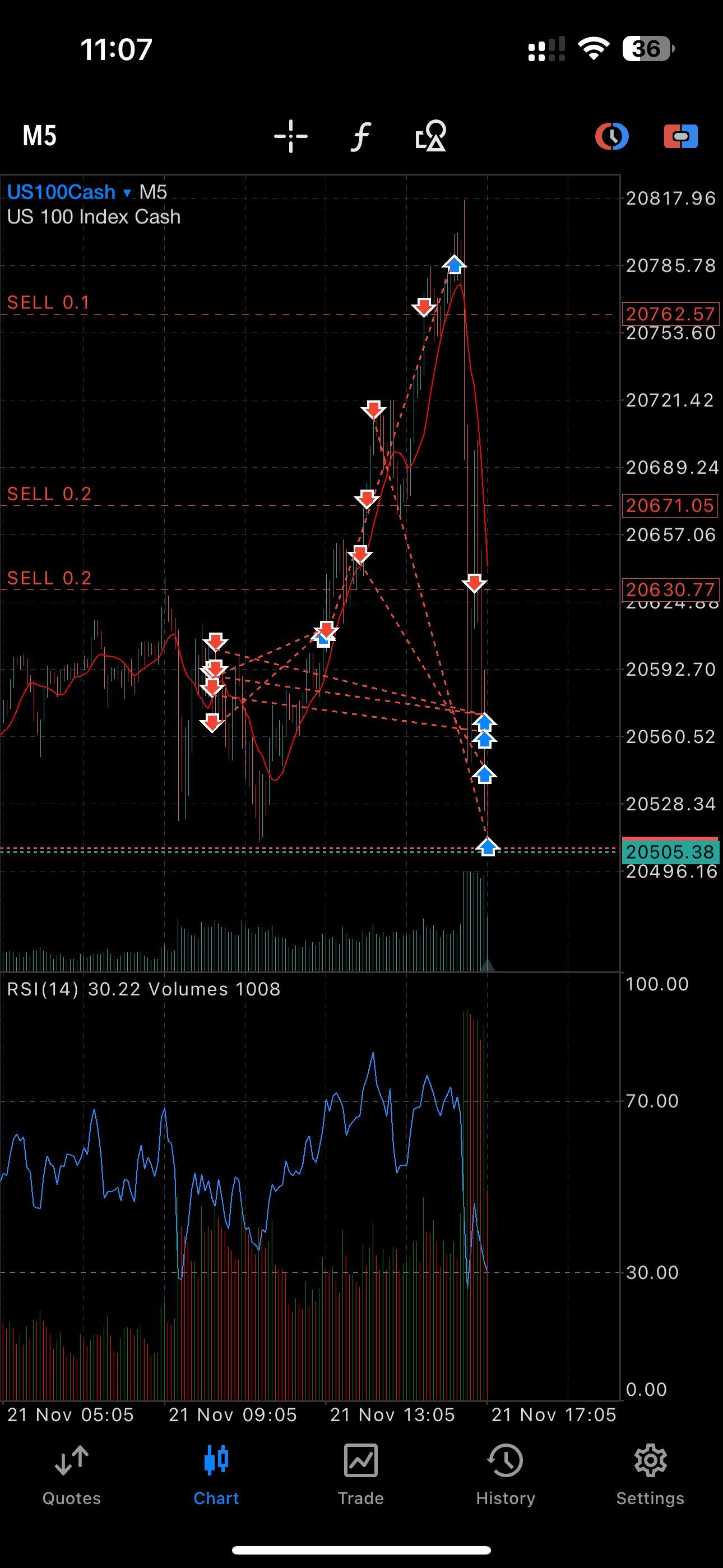 $Direxion デイリー 半導体株 ベア 3倍 ETF (SOXS.US)$ マイページのもう一方は、ほとんど片付けました 残念ながら、夕方にいくつか爆発しました😅