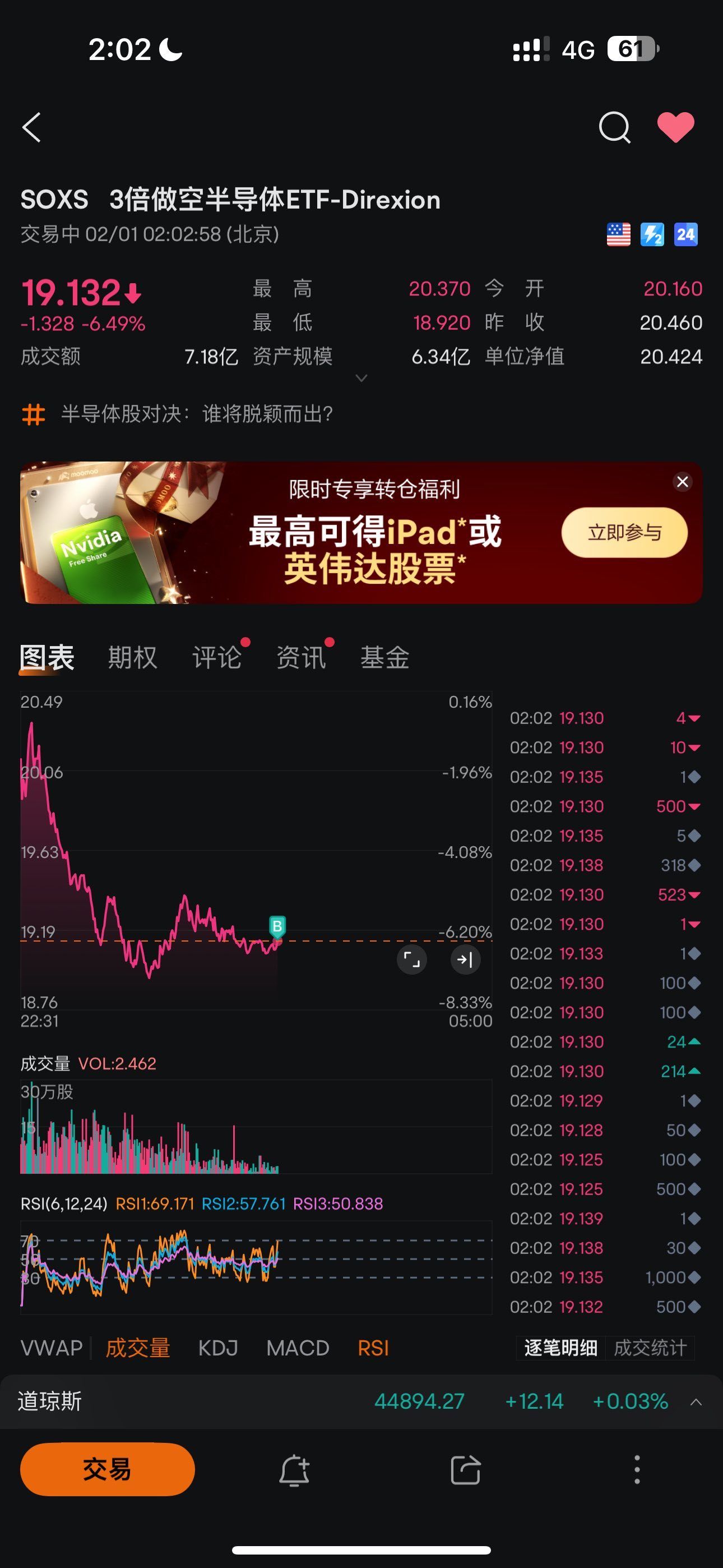 プロシェアーズ・ウルトラプロ・ショートQQQ (SQQQ.US)$$Direxion デイリー 半導体株 ベア 3倍 ... -  moomooコミュニティ