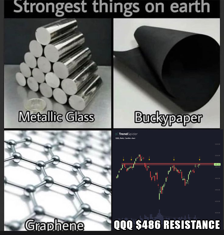 The strongest thing in the MARKET