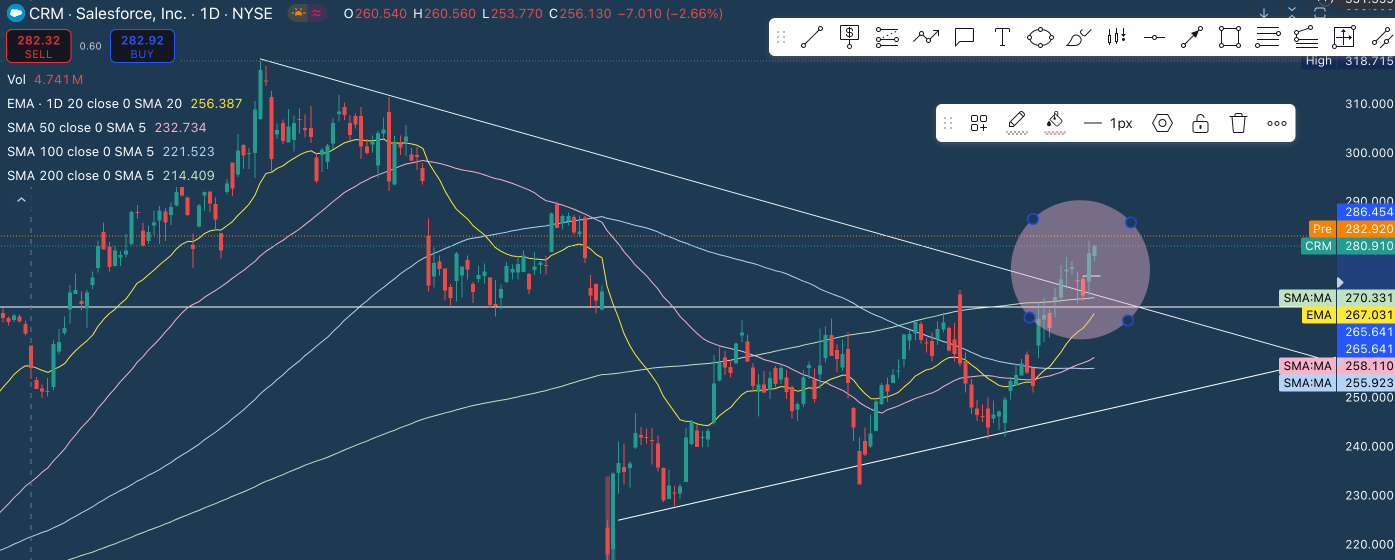 $ CRM-典型強度