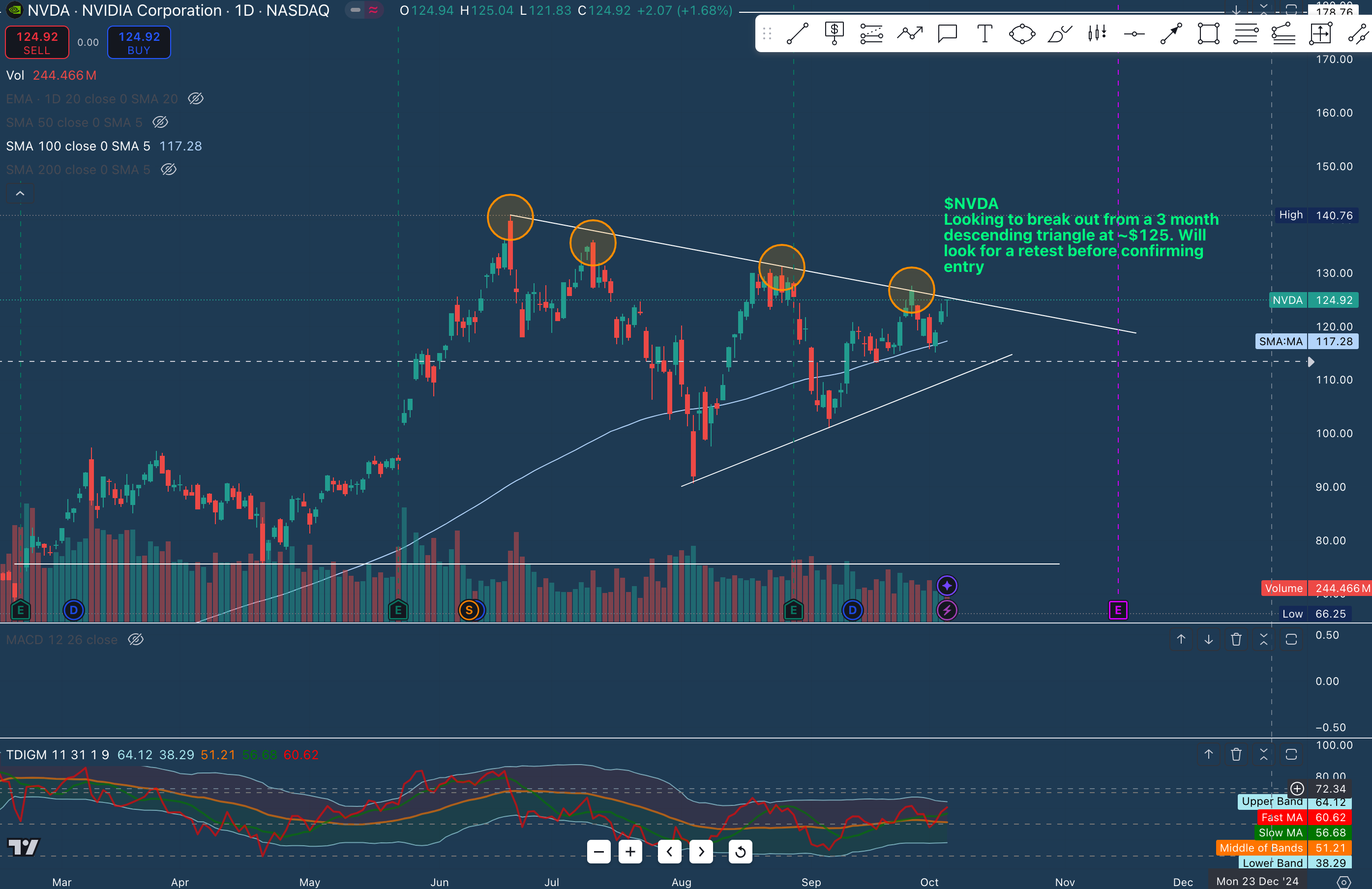 (Oct 6) Long > Technical Setups